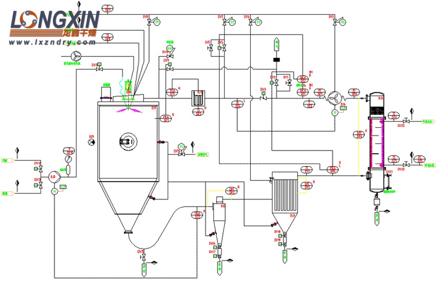 闭路循环喷雾干燥机 PID图