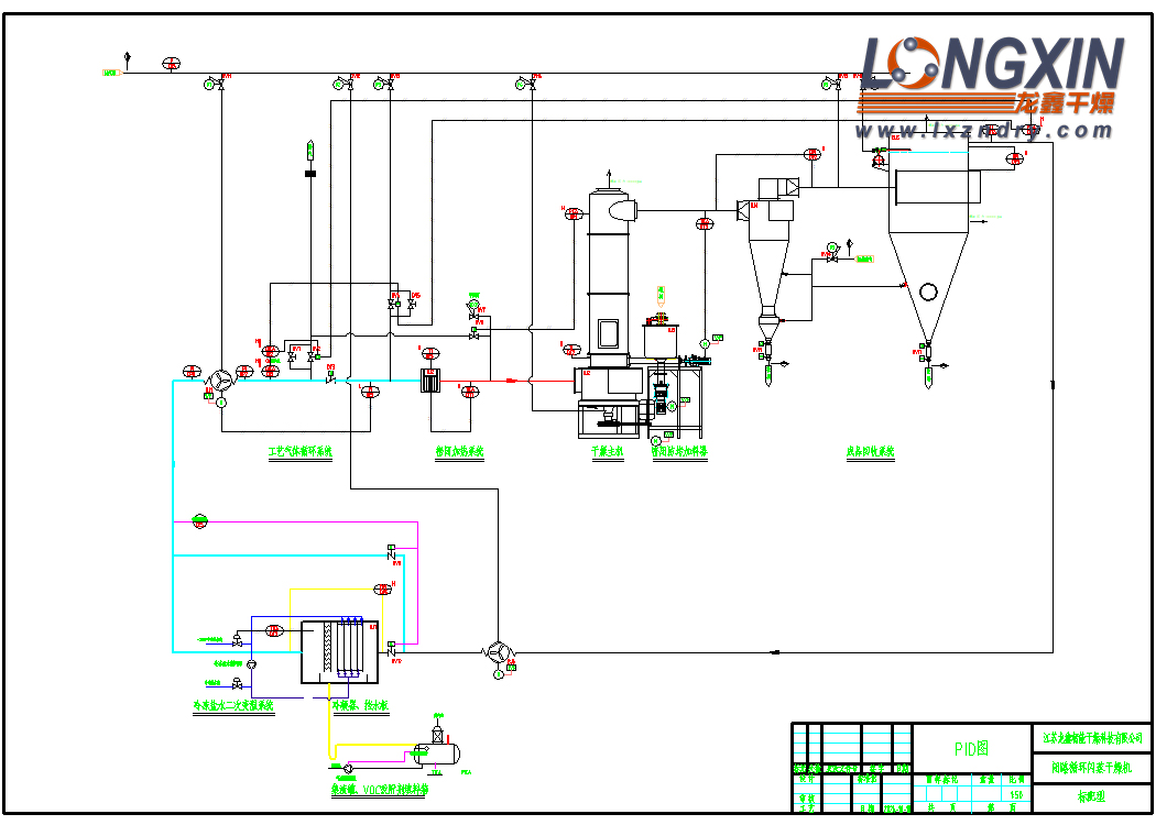 闭路循环闪蒸干燥机 PID图