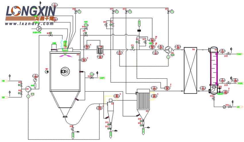 氮气循环喷雾干燥机 PID图