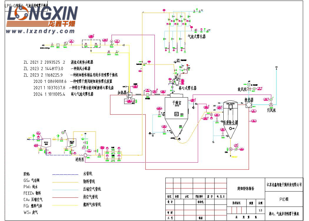 钠离子电池专用喷雾干燥机 PID图