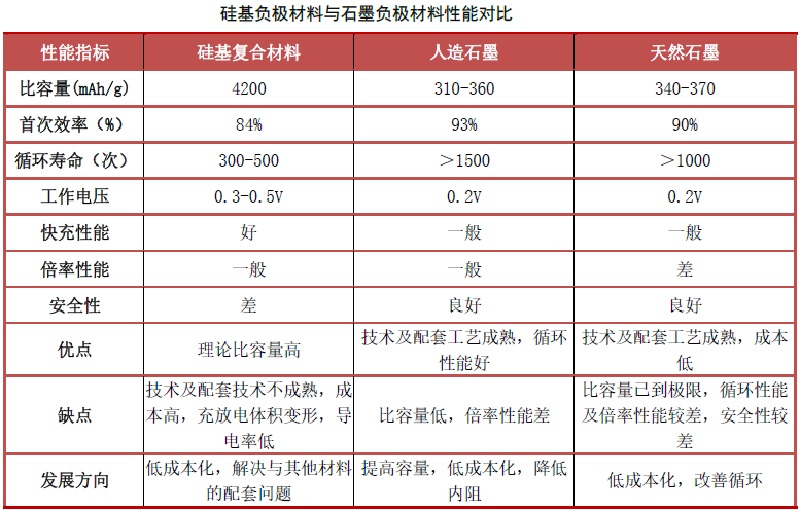 硅碳负极材料干燥机